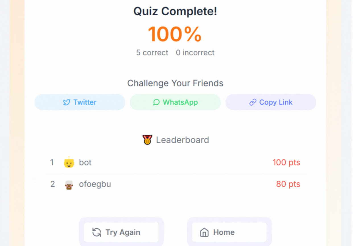 Learning Leaderboards